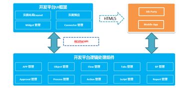 华为软件SaaS化的点睛之笔 商业应用开发云与经营性互联网文化服务