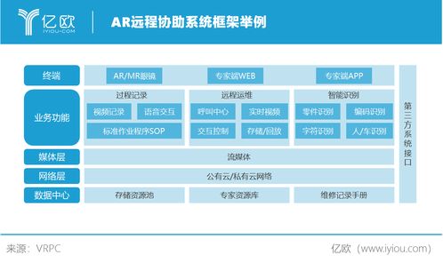 XR技术的企业级应用 助力生产运营的智能化发展