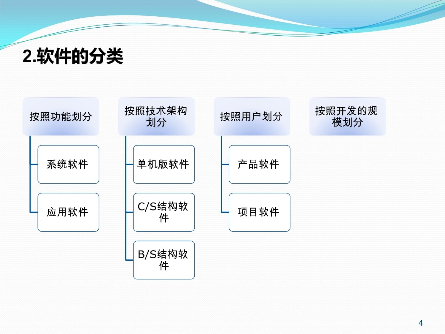软件工程基石 软件测试技术基础理论及其在应用软件开发中的实践