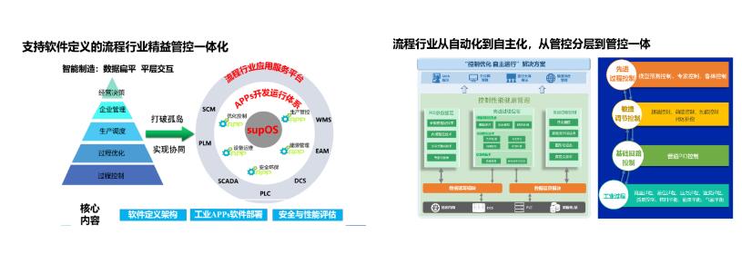 中控技术引领行业创新 成功承办2022先进控制与智能技术交流会