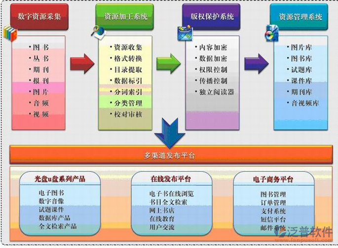 泛普软件文档安全管理软件的应用软件开发洞察